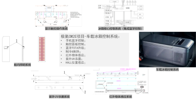 车载冰箱控制系统