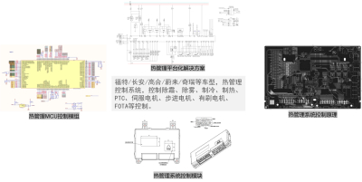 热管理控制系统